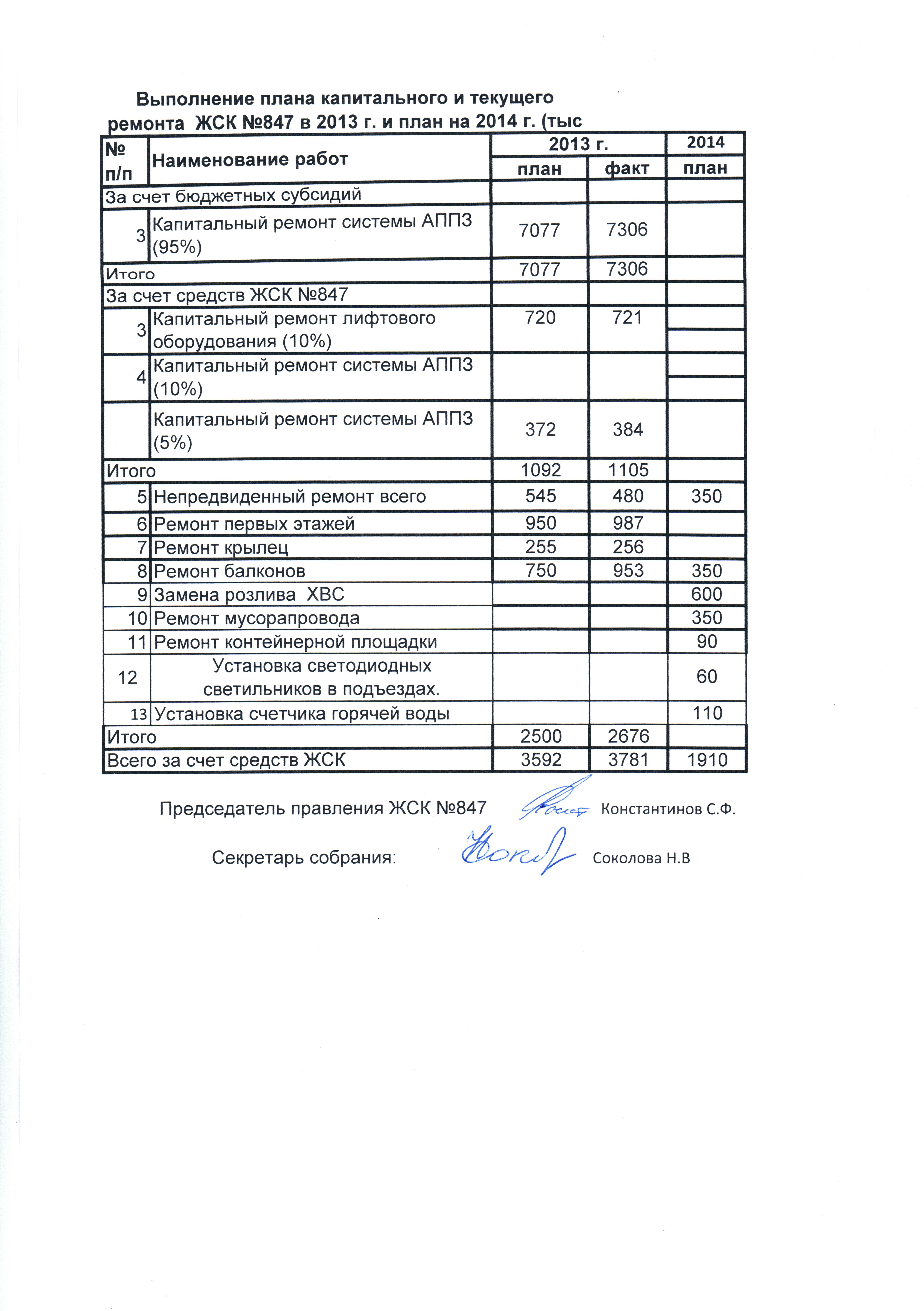 Перечень работ при ремонте канализации